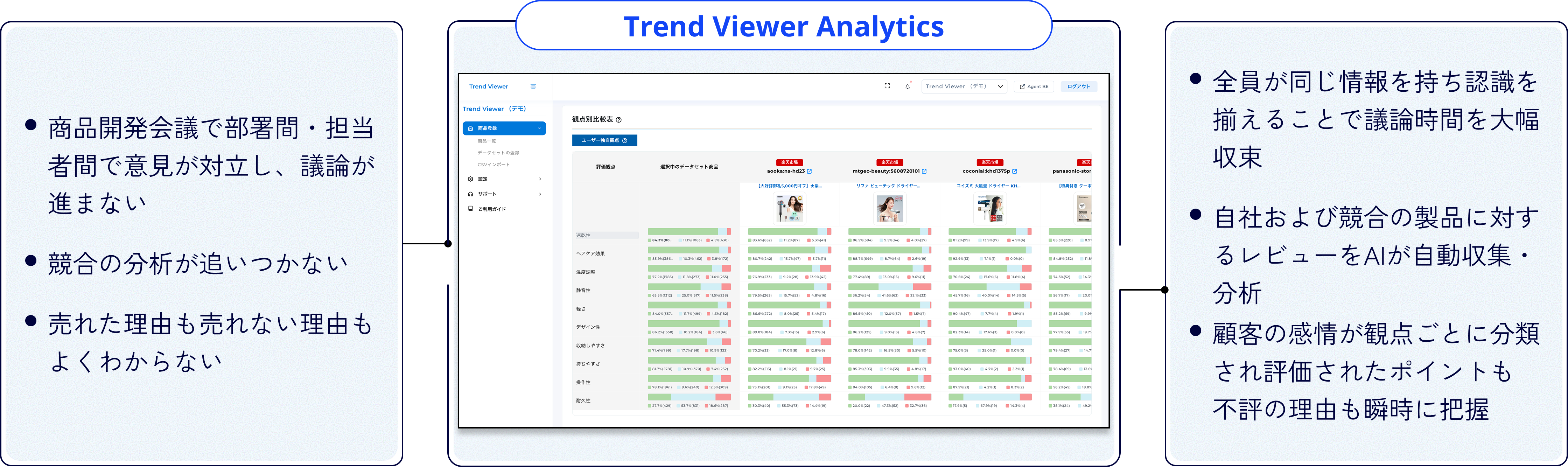 Trend Viewer Analyticsの操作・レポート作成イメージ