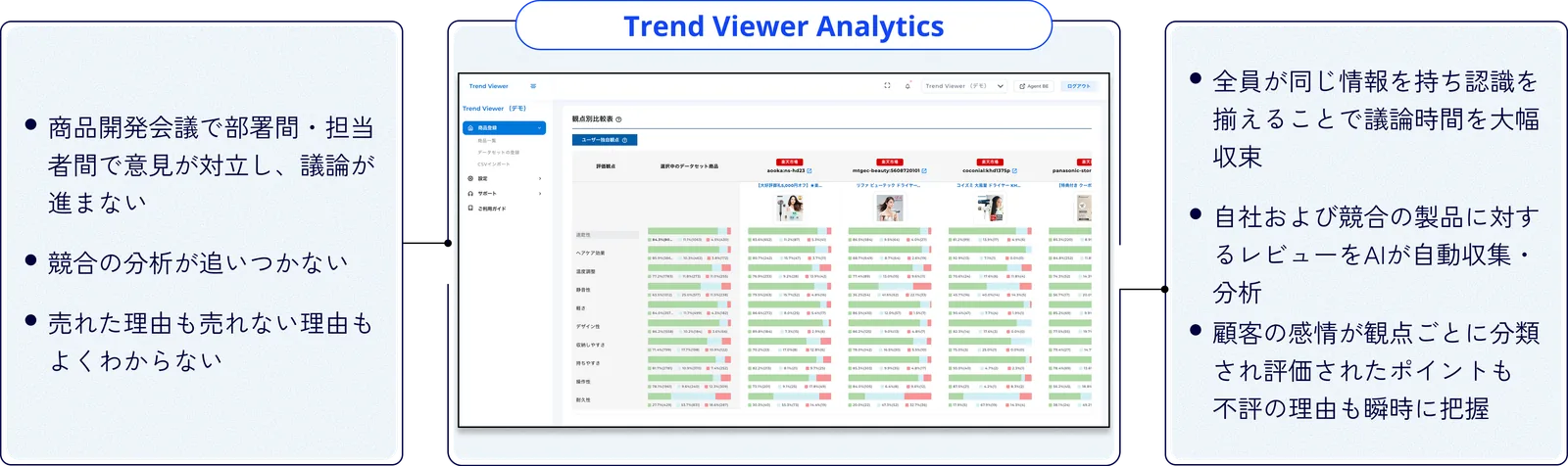 Trend Viewer Analyticsの操作・レポート作成イメージ