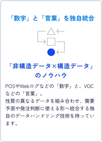 HALDATAが選ばれる3つのメリット 3