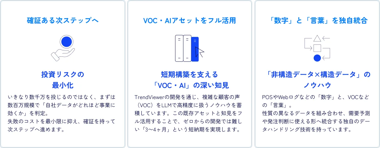 HALDATAが選ばれる3つのメリット