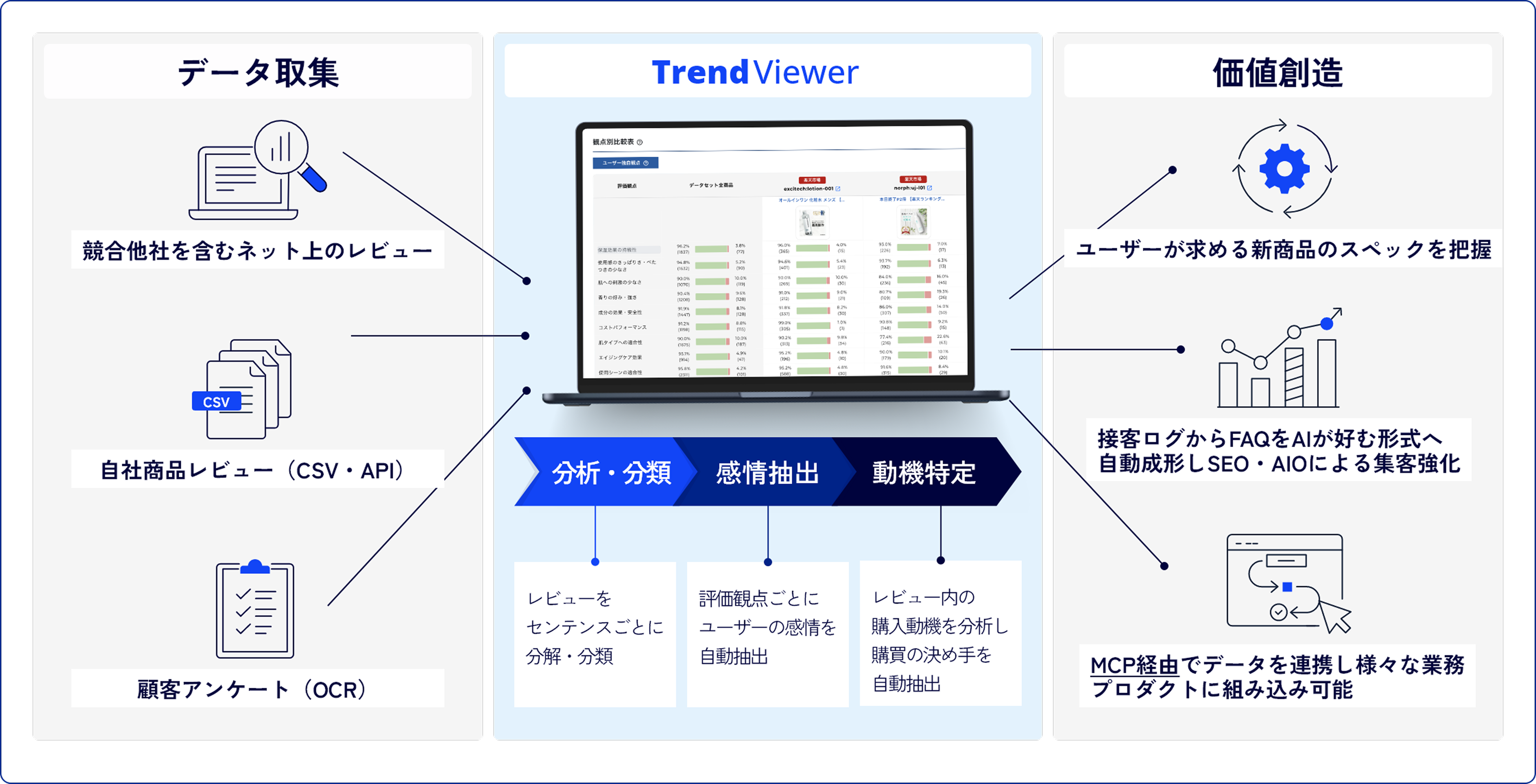 TrendViewer サービス図解