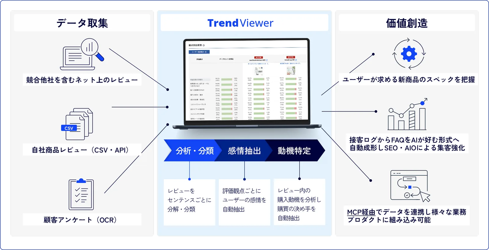 TrendViewer サービス図解