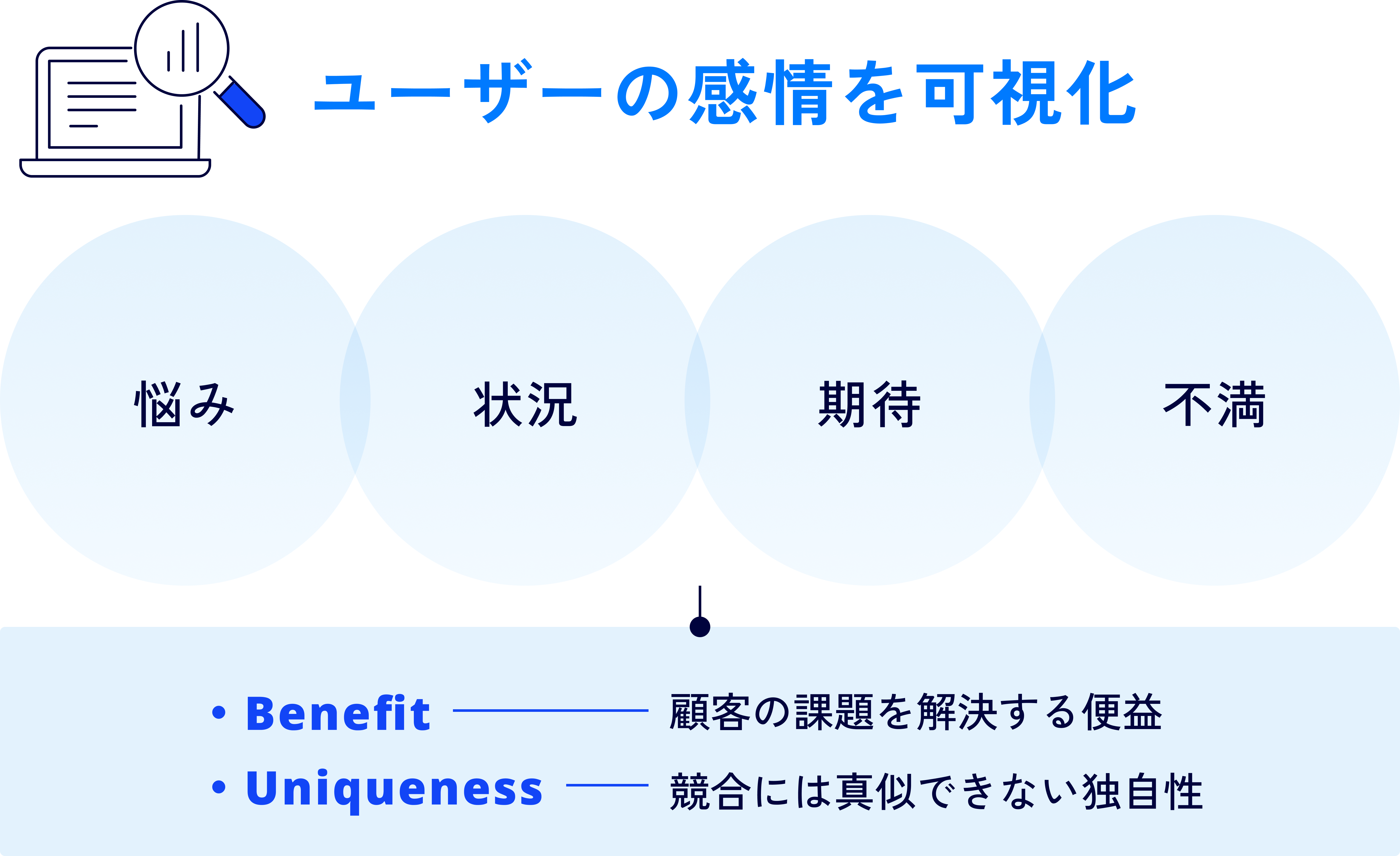 ユーザーの感情を可視化