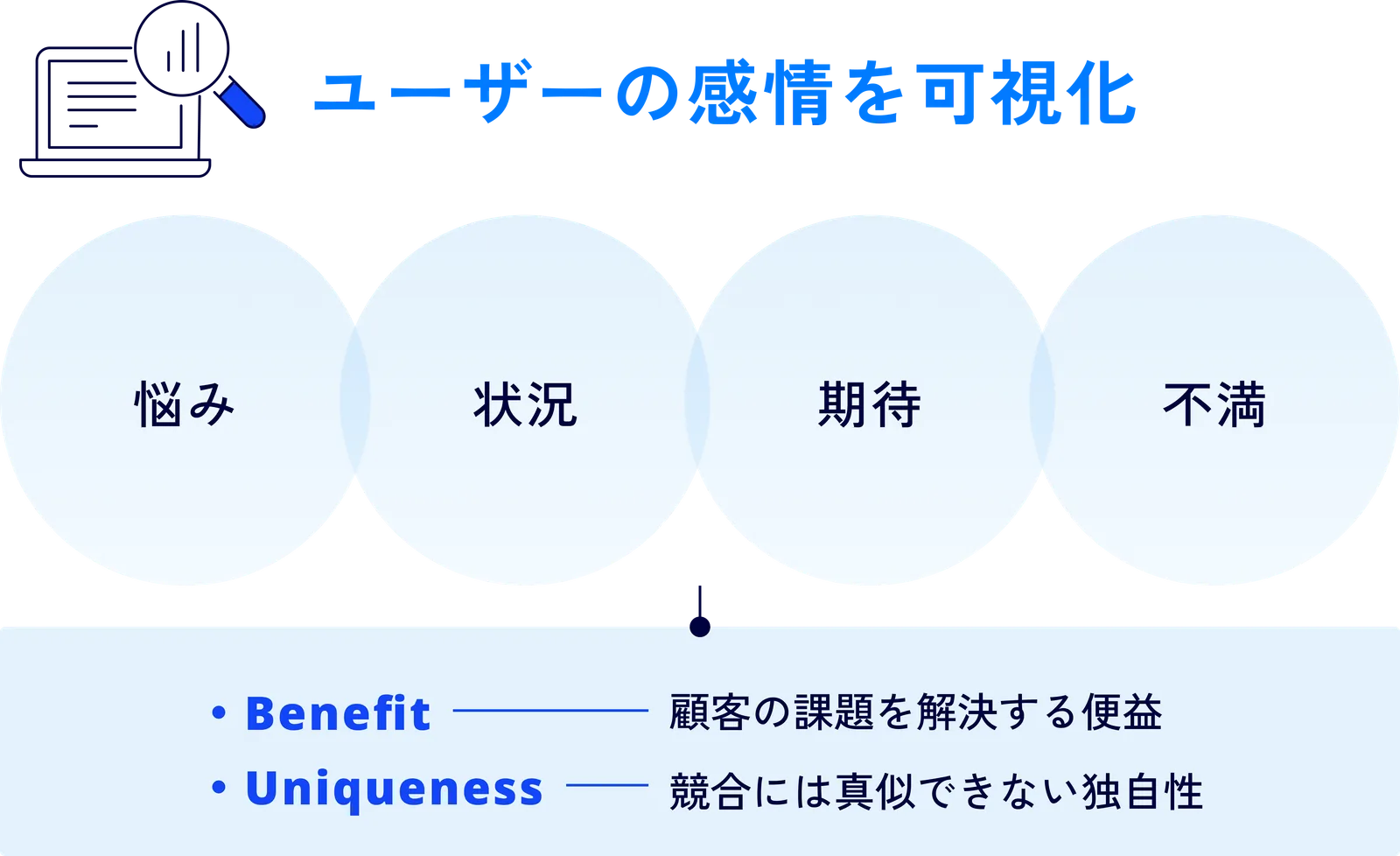 ユーザーの感情を可視化