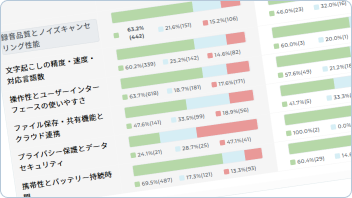 センチメント解析