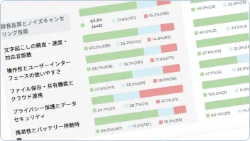 センチメント解析