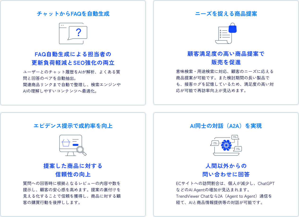 TrendViewer Chat導入メリット