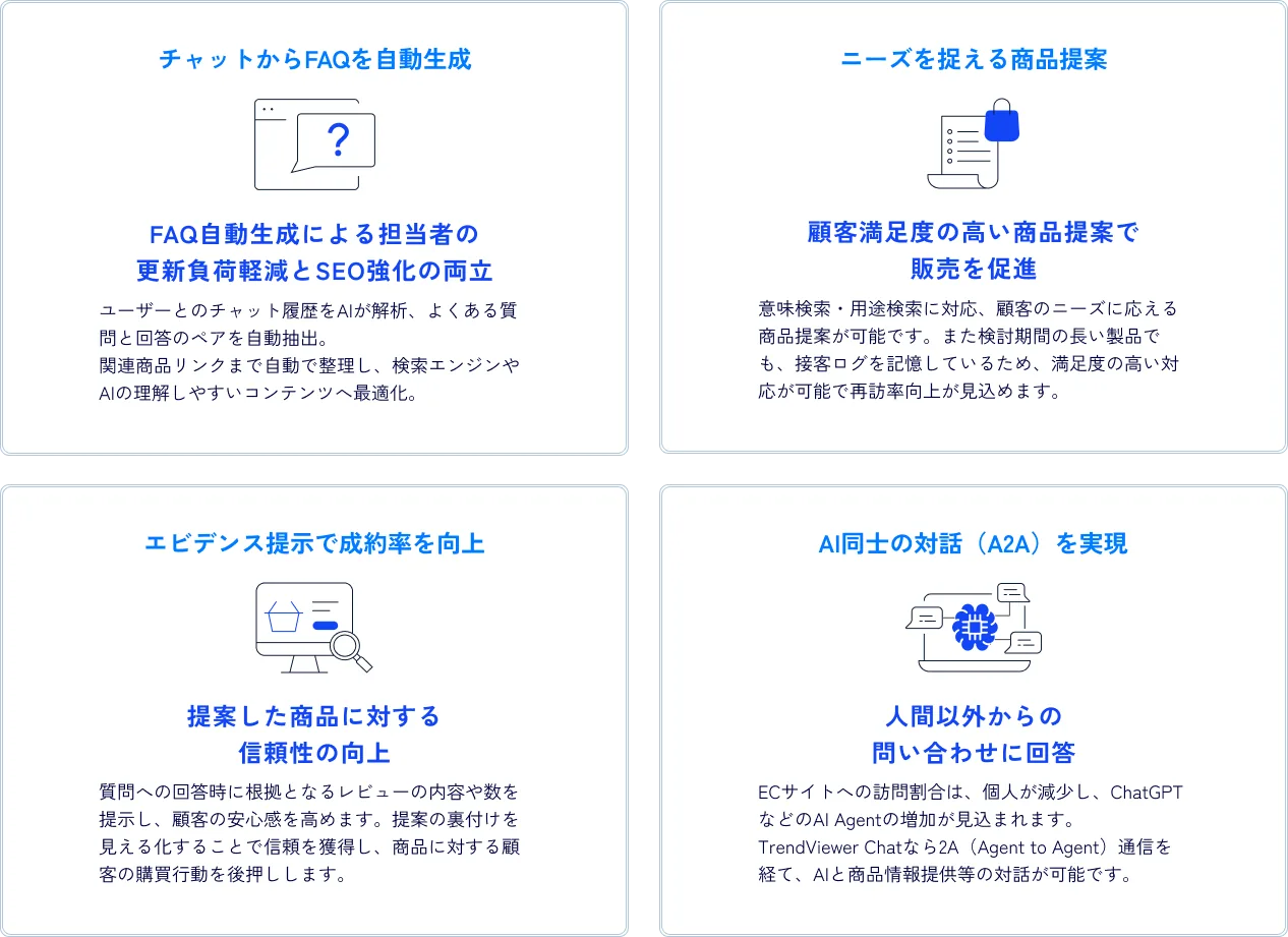 TrendViewer Chat導入メリット