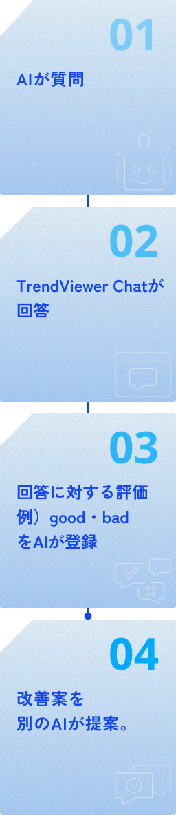 チャットの回答精度を自動向上するまでの流れ