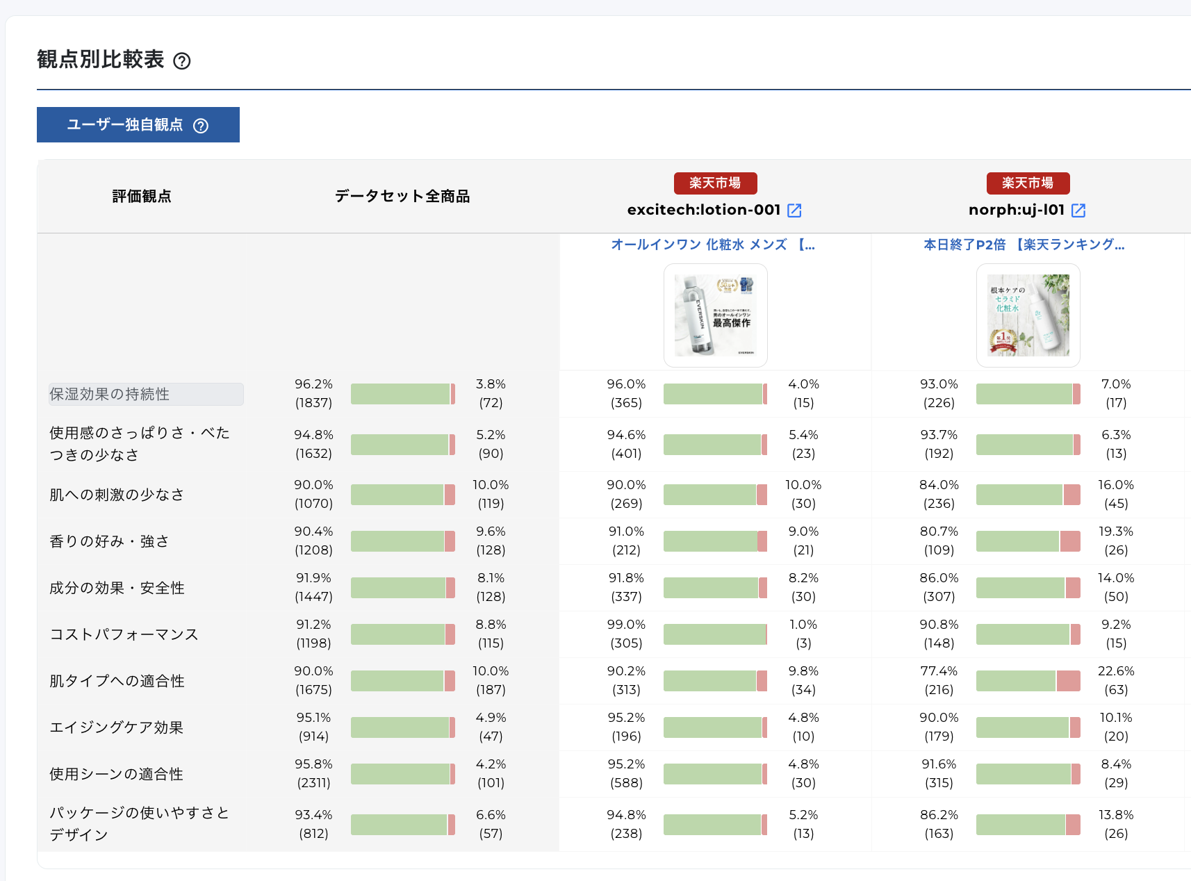 Review Analysis Dashboard 1