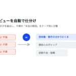 低評価・クレームレビューの分析で返品の原因を特定｜家電メーカーの活用事例