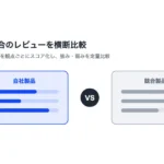 競合製品とのレビュー比較で「選ばれない理由」を可視化｜化粧品メーカーの活用事例