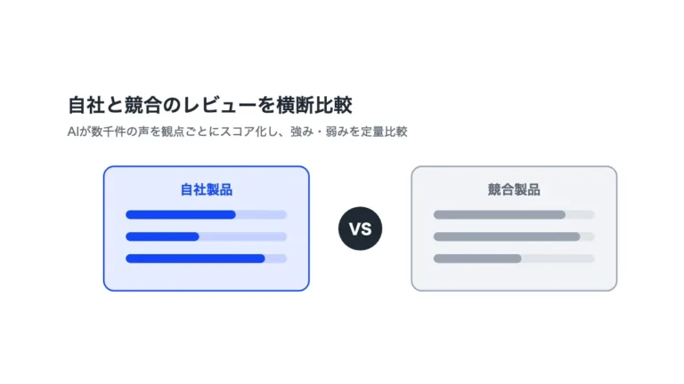 競合製品とのレビュー比較で「選ばれない理由」を可視化｜化粧品メーカーの活用事例