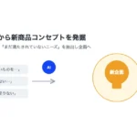 発売前に「売れる理由」を検証する新商品コンセプト立案｜食品メーカーの活用事例