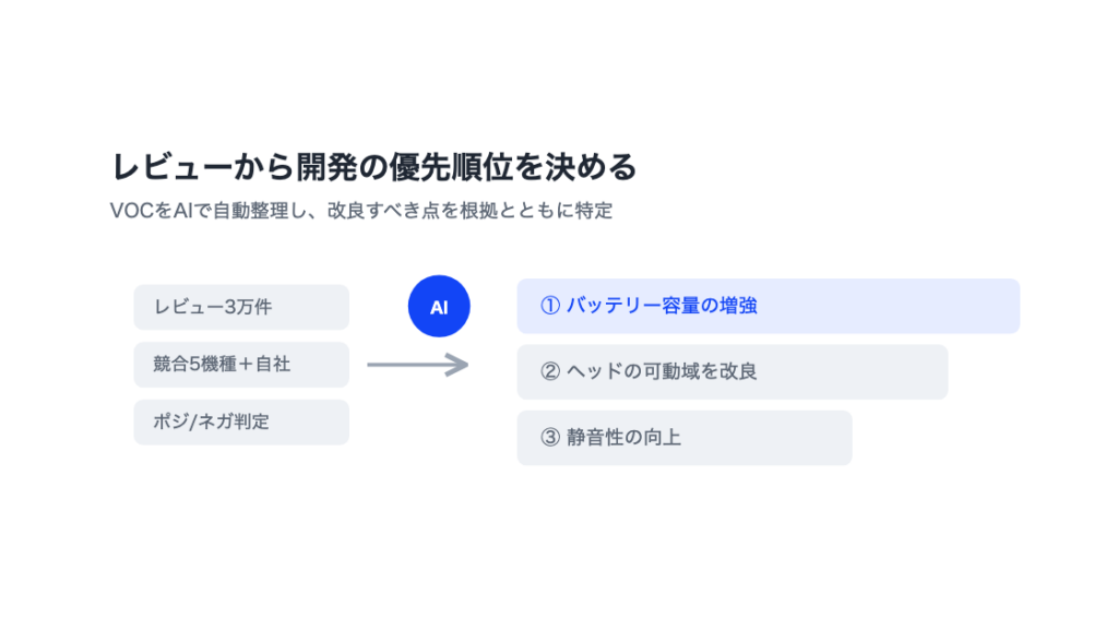 TrendViewerを活用した製品開発・改善