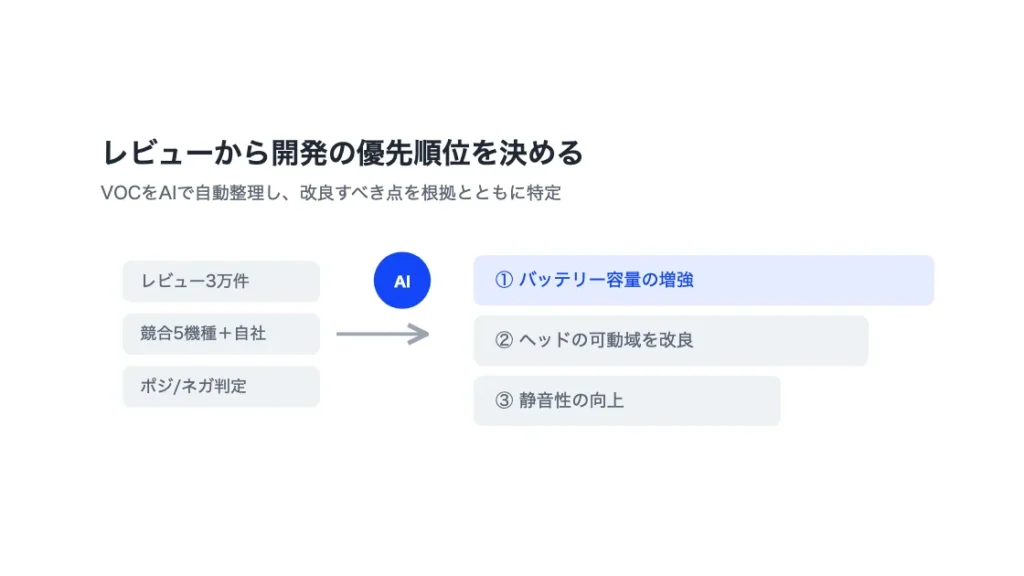 TrendViewerを活用した製品開発・改善