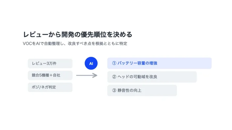 TrendViewerを活用した製品開発・改善