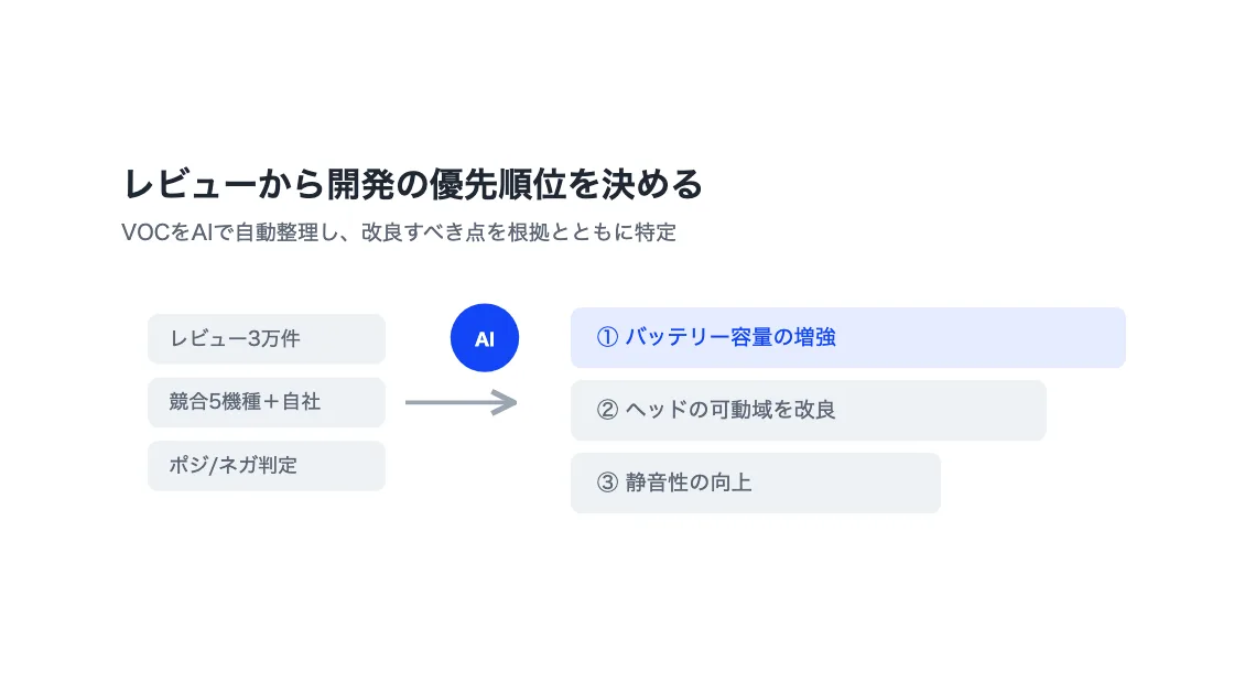 TrendViewerを活用した製品開発・改善