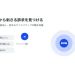 広告・SEOの訴求効果を最大化