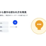 ユーザー層の実像把握と新たなユースケース発見